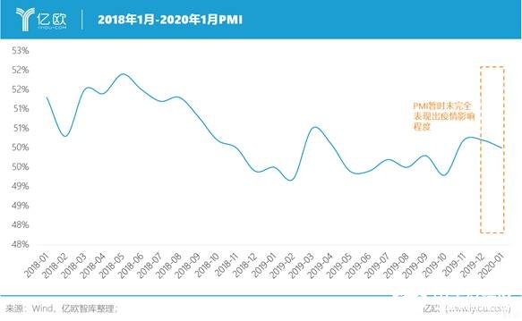 疫情影响gdp(2)