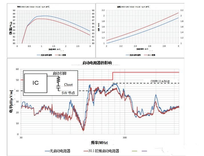 如何降低开关电源中产生的EMI辐射