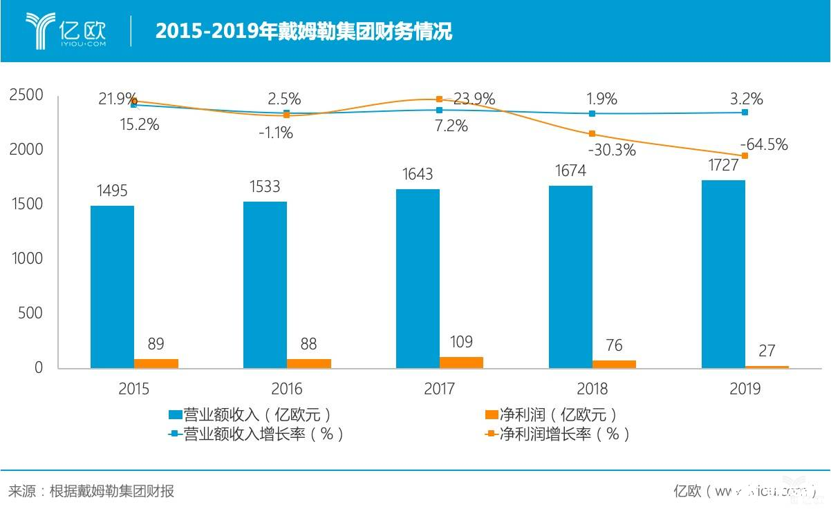 人口分析员_人口普查