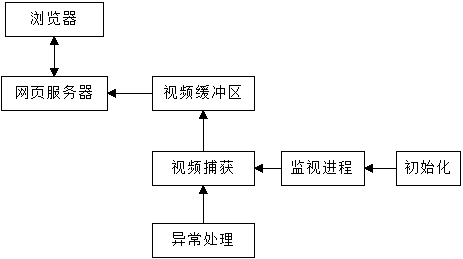 后台视频监控程序.png