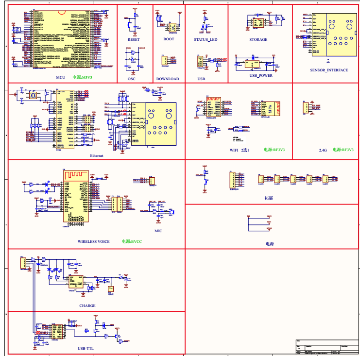 基于OneNET的家居小网关_单片机\/STM32\/树莓派\/Arduino\/开发板创意项目-聚丰项目-电子发烧友网