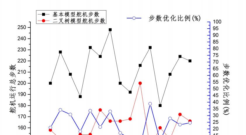 基于Kociemba算法和颜色识别的解魔方机器人