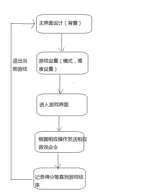 界面流程.jpg