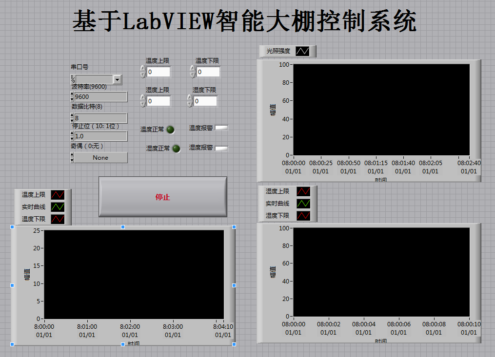 基于labview的智能大棚信息采集与处理