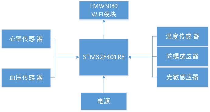 框架图.jpg