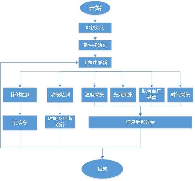 原理图.jpg