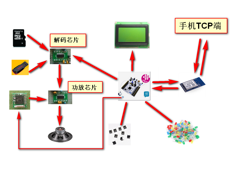 系统框图.png