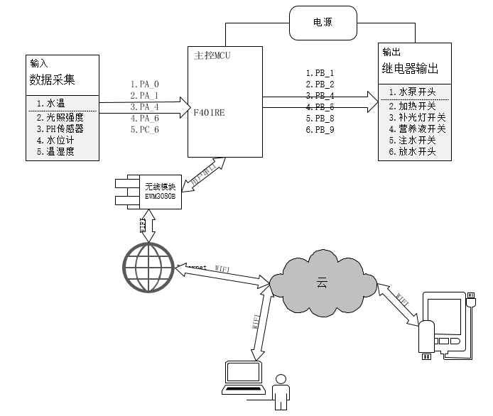 系统图.png