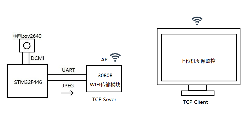 框图2.png