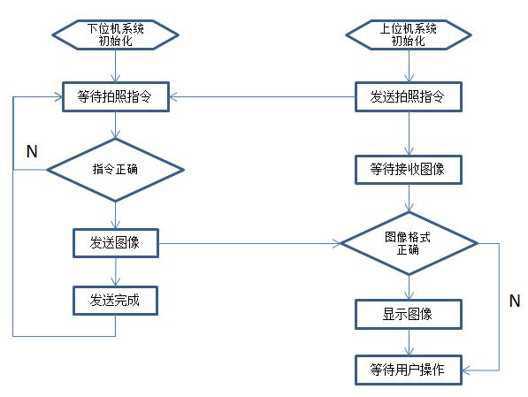 程序流程图.jpg