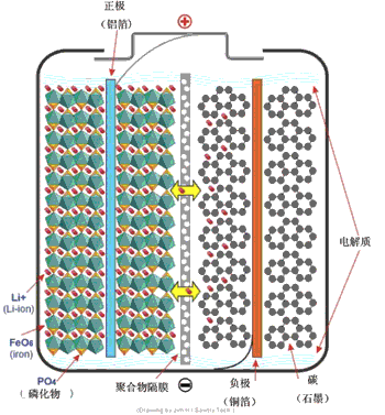 锂电池什么原理是什么_什么是锂电池(3)