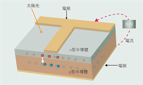 太阳能电池的结构图 djm6913541 djm6913541的博客