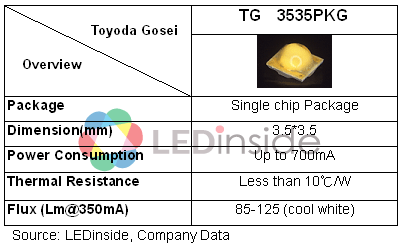 ճϳ(Toyoda Gosei, TG)