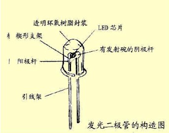 led灯工作原理图片