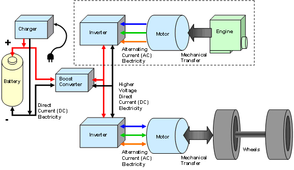 Hybrid Car Battery Diagram