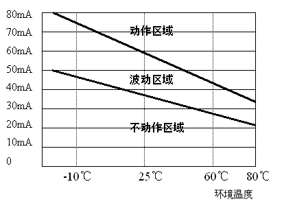 过流过载保护PTC热敏电阻器选用指南 - 万花园 - liulin7749的博客