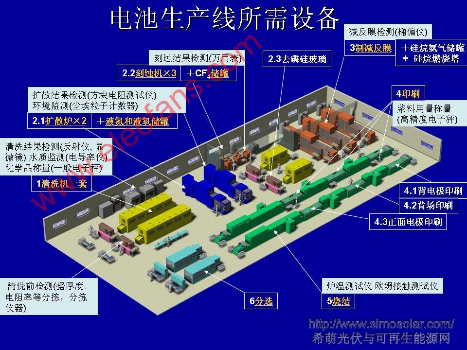 单晶硅电池生产工艺流程(二) (内部资料)