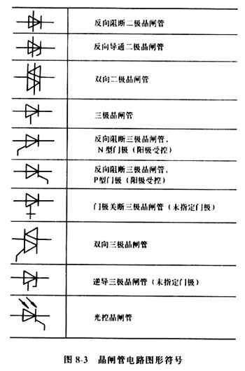 晶闸管分类详细介绍