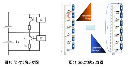 表3 主动均衡和被动均衡的对比