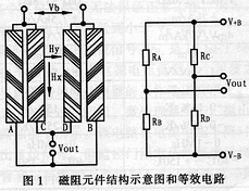 磁敏