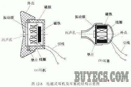 耳机的原理是什么_戴耳机的动漫男生头像