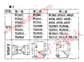光耦的特性及在彩电电源电路中的应用