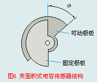 电容式传感器的分类及原理