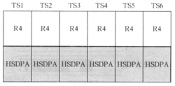 td-scdma