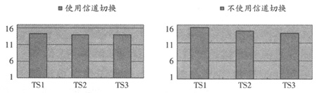 td-scdma