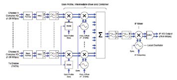 td-scdma