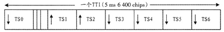 td-scdma