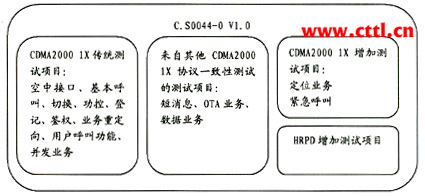 cdma2000