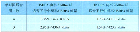 td-scdma