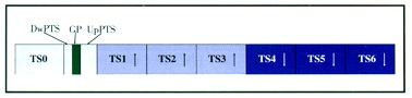 td-scdma