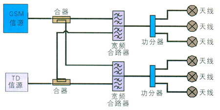 td-scdma