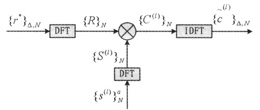 td-scdma