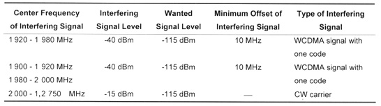 td-scdma