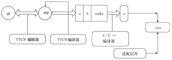 td-scdma