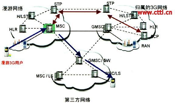 cdma2000