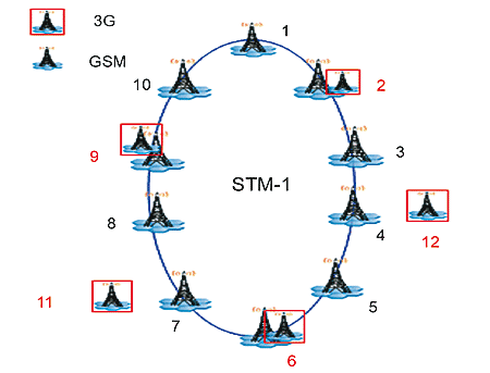 td-scdma