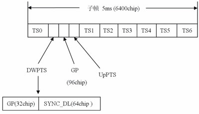 td-scdma