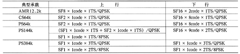 td-scdma