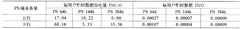 td-scdma