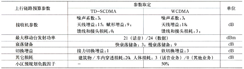 td-scdma