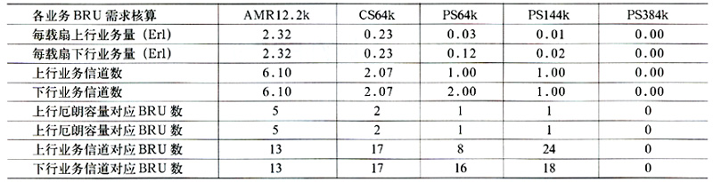 td-scdma