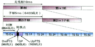 td-scdma