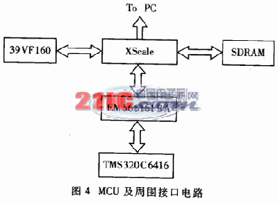 td-scdma