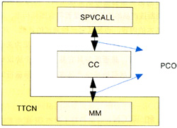 td-scdma