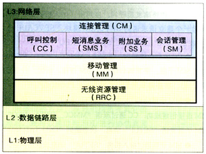 td-scdma