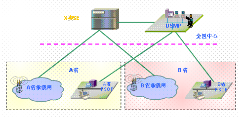 td-scdma